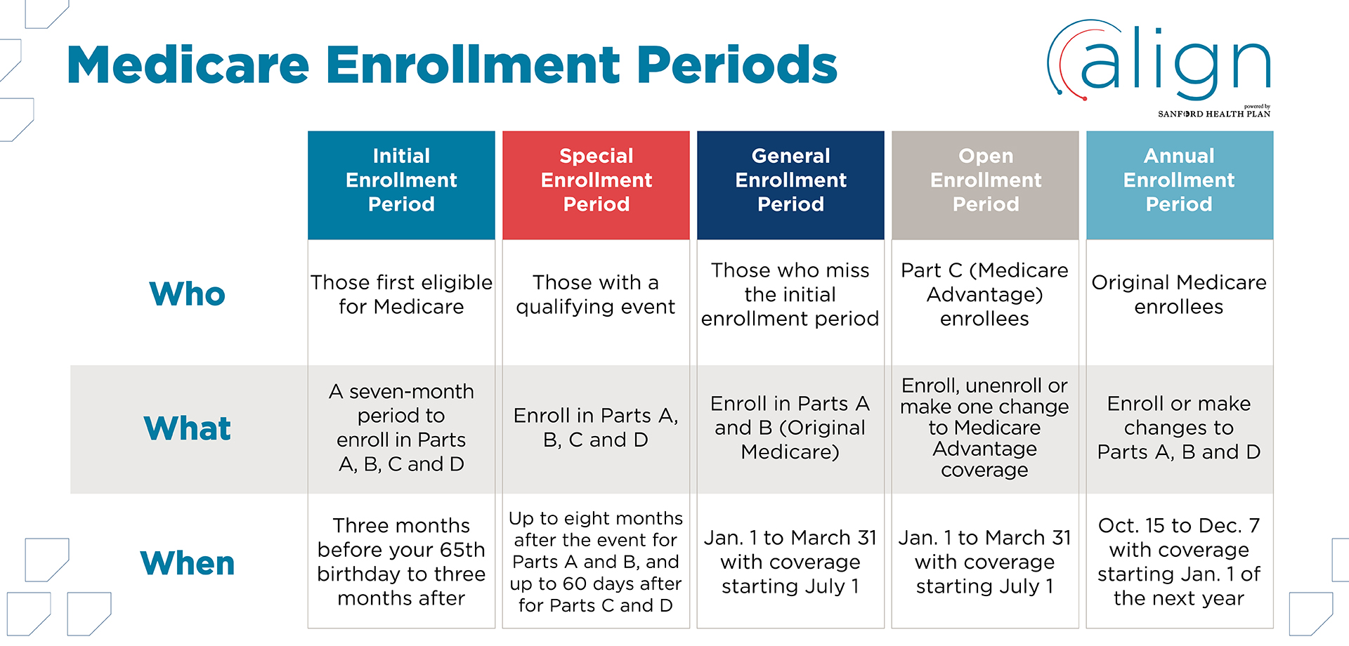 When can I enroll? Enrollment periods explained Align powered by